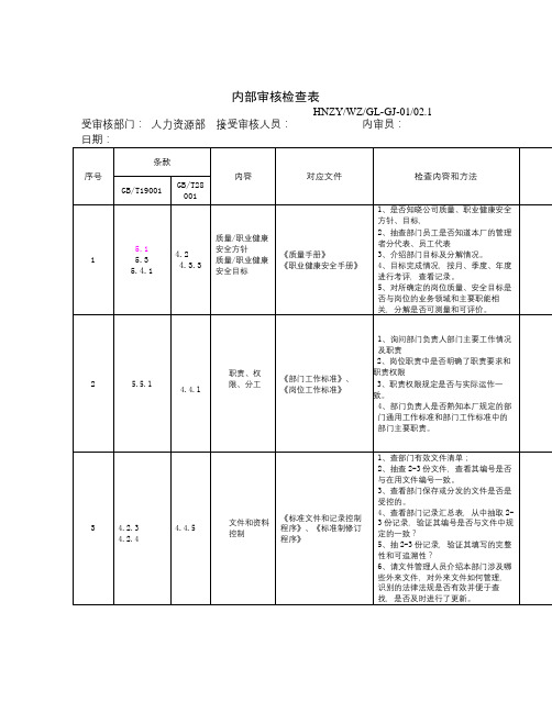 【精选资料】人资部检查表