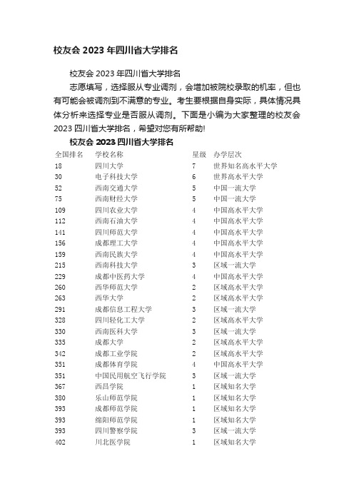 校友会2023年四川省大学排名