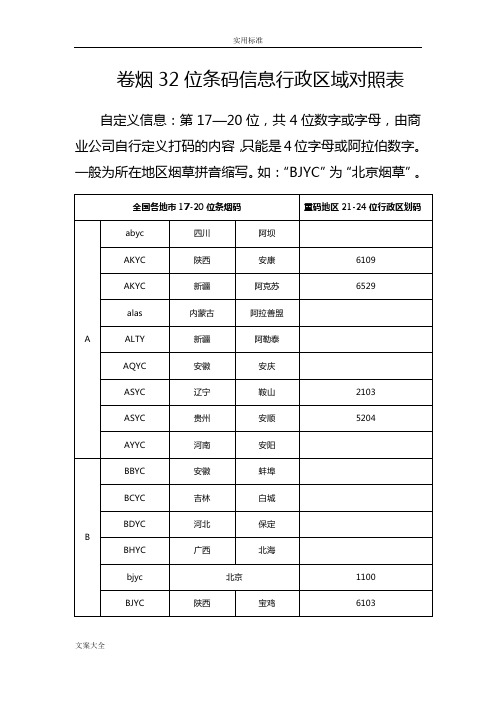 卷烟32位条码信息行政区域对照表(1)