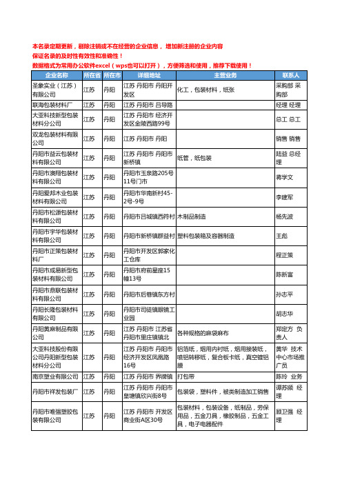 2020新版江苏省丹阳包装材料工商企业公司名录名单黄页联系方式大全37家