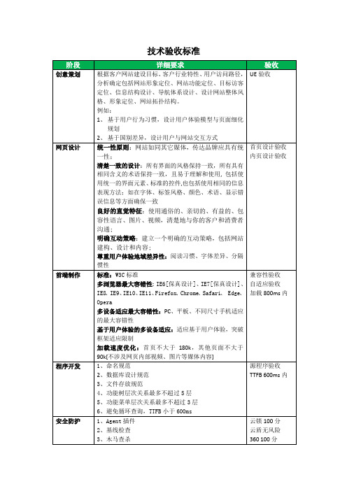 技术验收标准