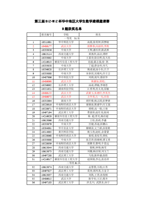 B最终获奖名单