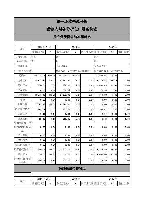 第一还款来源分析