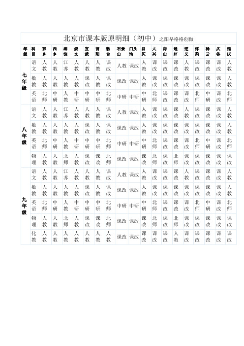 北京市各区县初中教材版本-东城初中课本