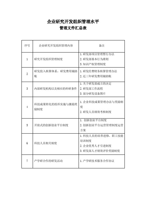 企业研发组织管理水平汇总表