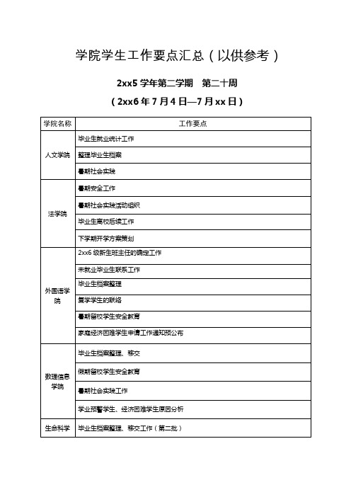 学院学生工作要点汇总(以供参考)