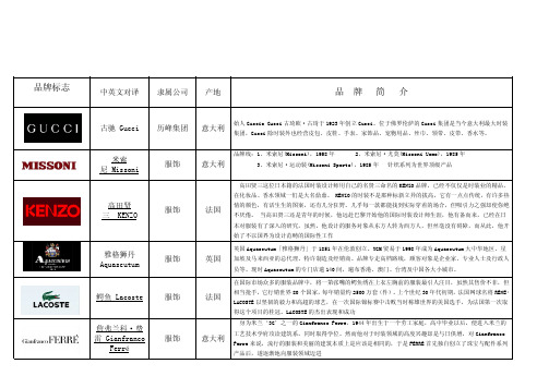 知名服装品牌大全