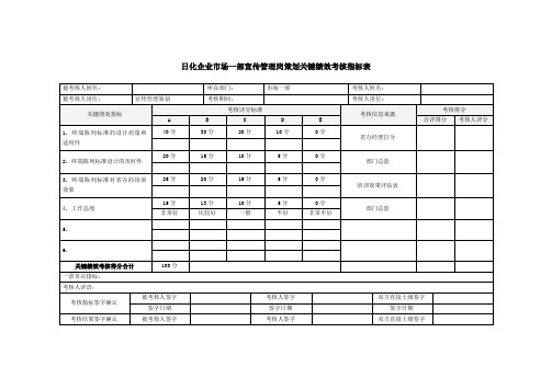 日化企业市场一部宣传管理岗策划关键绩效考核指标表