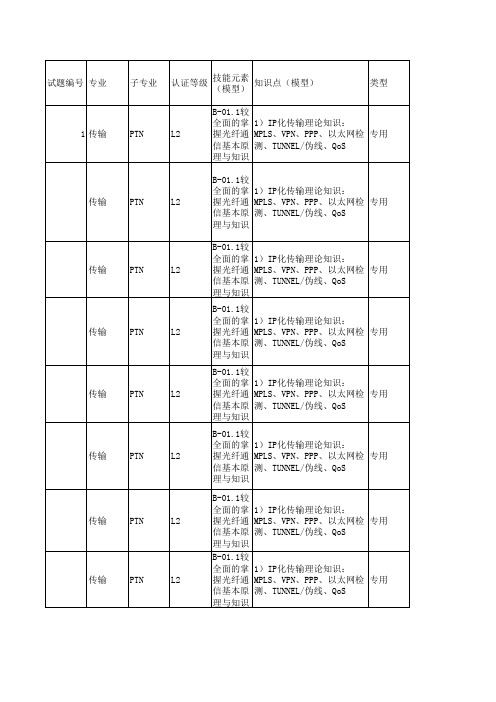 移动公司传输L2试题