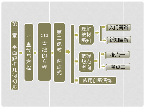 高中数学 第二章 2.1.2 第二课时 两点式课件 苏教版必