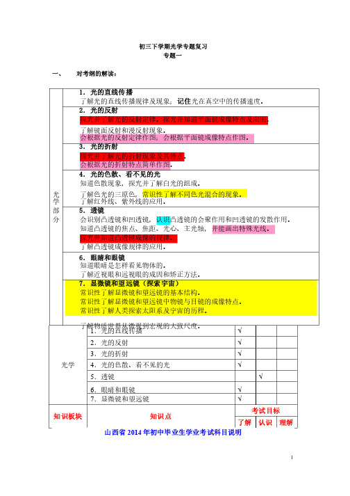 初三下学期光学专题复习教案一