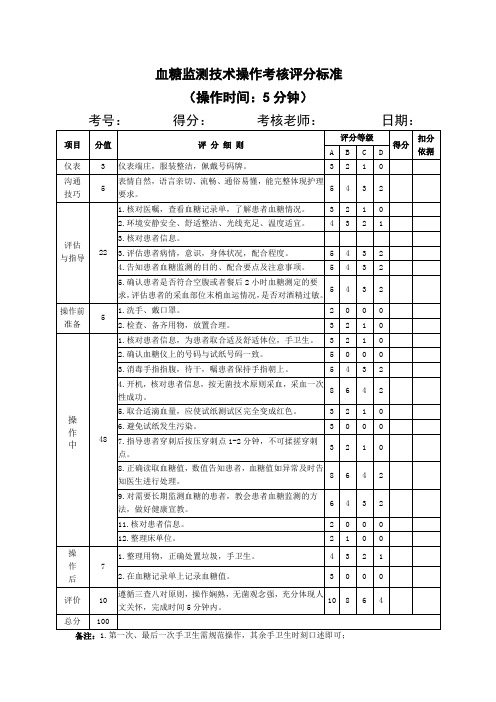 血糖监测技术操作考核评分标准