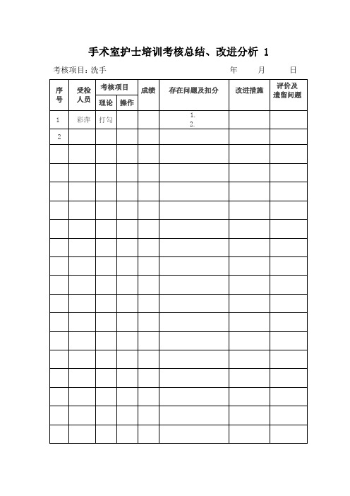 手术室护理质量目标管理、持续改进记录单