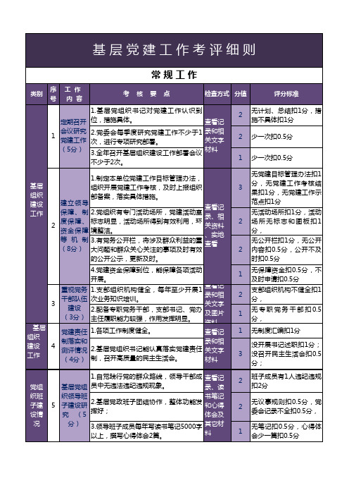 党建工作细则Excel表格