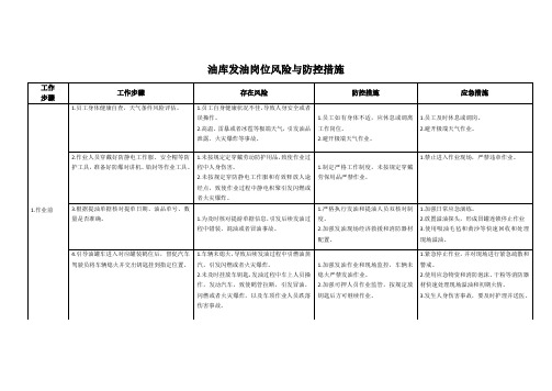 油库发油岗位风险与防控措施