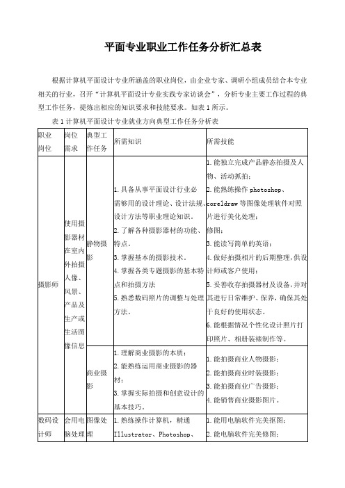 平面专业职业工作任务分析汇总表