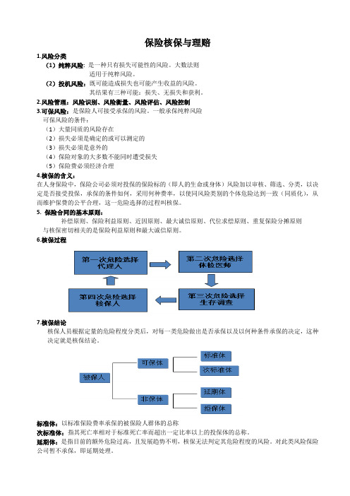 保险核保与理赔期末复习重点