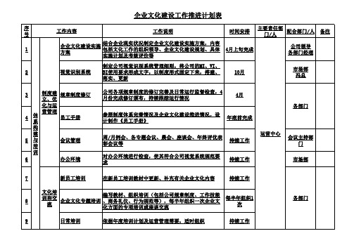 企业文化建设推进计划表