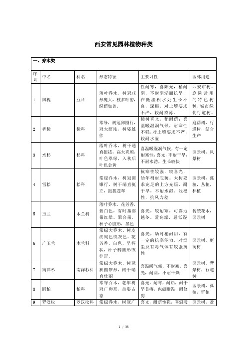 西安常见植物