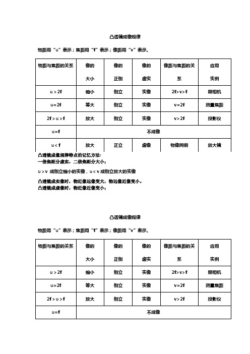 凸透镜成像规律