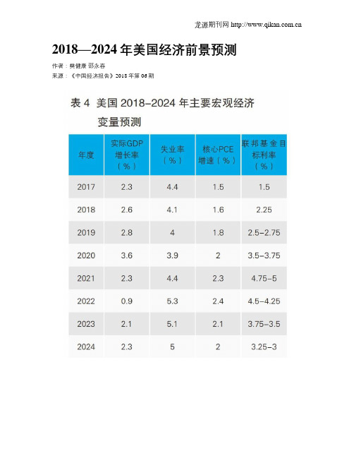 2018—2024年美国经济前景预测