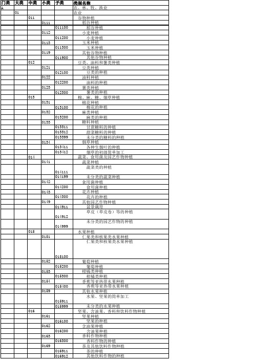 《行业类别代码表(2012年修订版)》