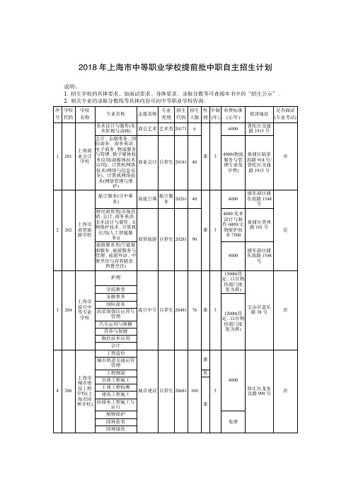 2018年上海中等职业学校提前批中职自主招生计划