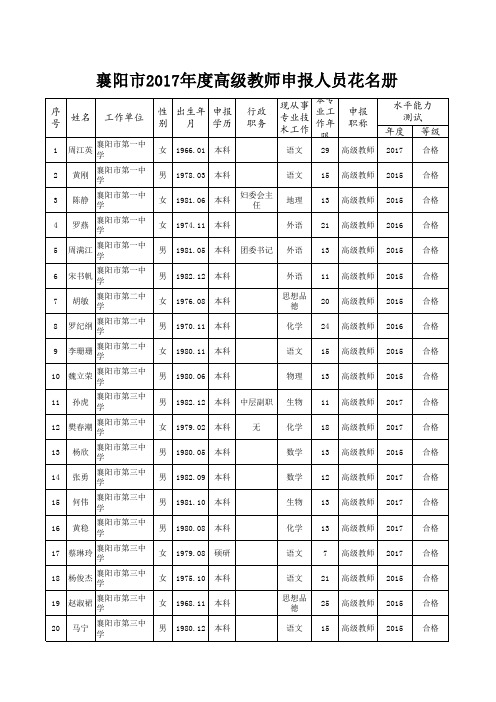 襄阳2017年度高级教师评前公示