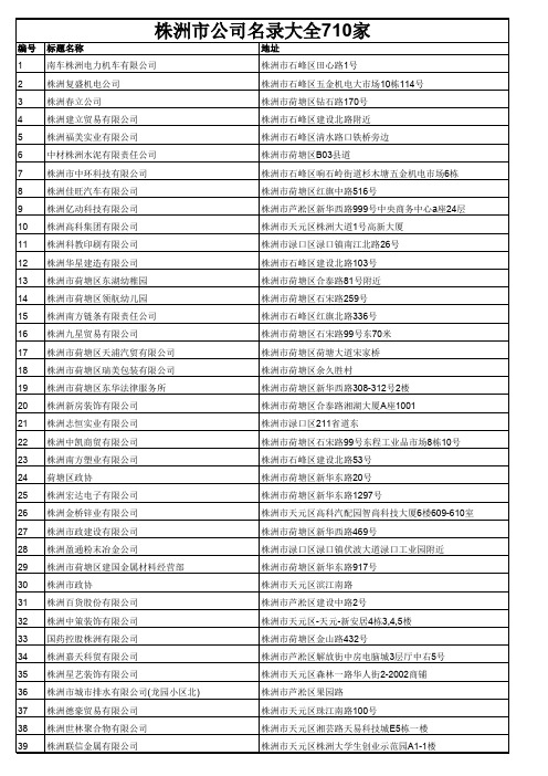 株洲市公司名录大全710家