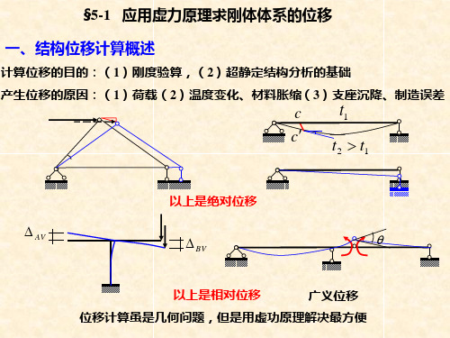 山东建筑大学结构力学研究生专业课考试复习6位移计算1