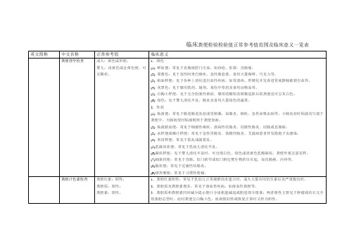 临床粪便检验检验值正常参考值范围及临床意义一览表