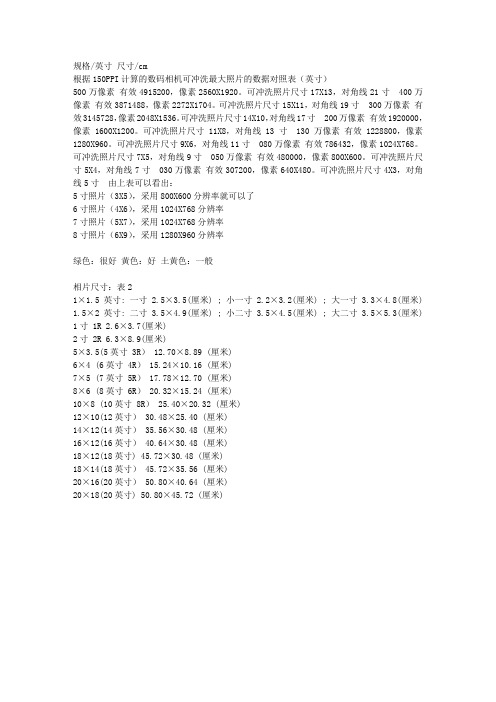 超全——一般照片、图片的尺寸、大小、像素