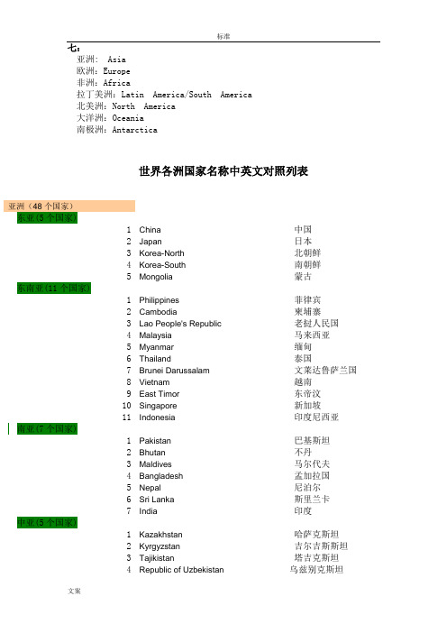 世界各大洲国家中英文名称列表