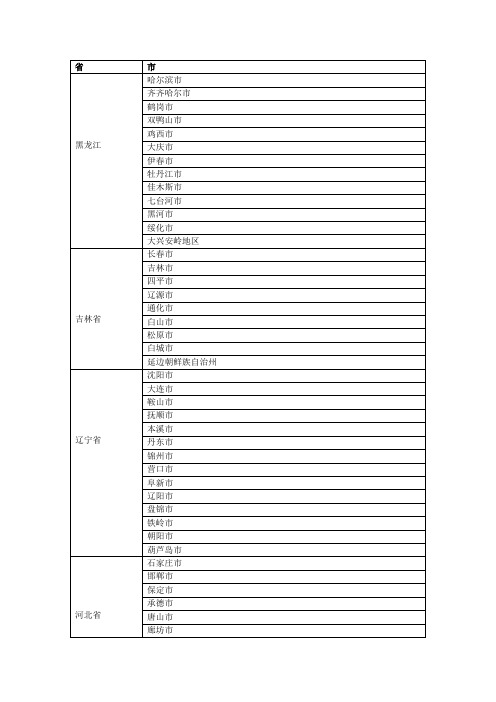 全国省市(23省、4直辖市、5个自治区)