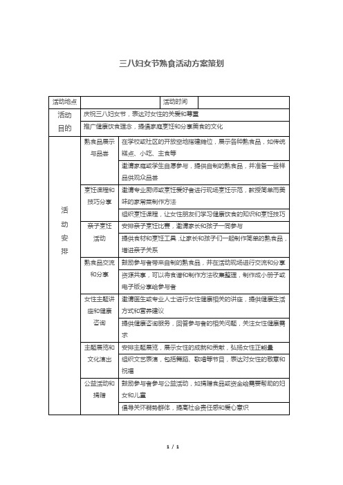 三八妇女节熟食活动方案策划