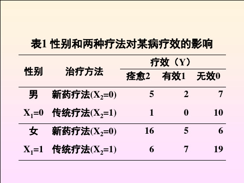 B2有序多分类Logistic回归模型