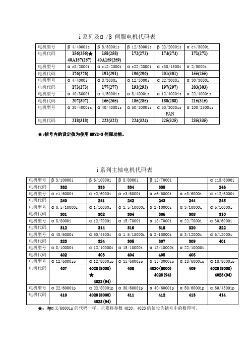 FANUC电机代码