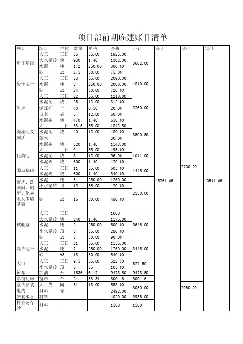 项目部临建清单