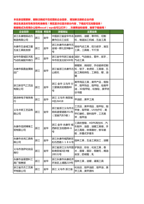 新版浙江省金华工具油工商企业公司商家名录名单联系方式大全326家