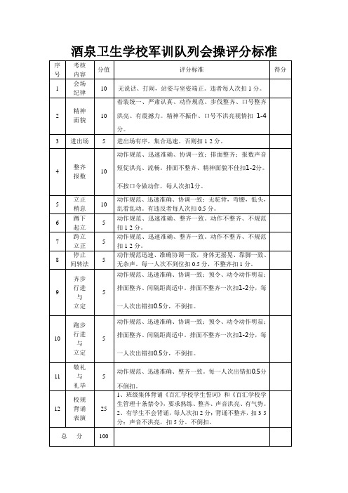 军训队列会操评分标准