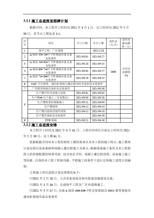 光伏项目施工节点里程碑计划