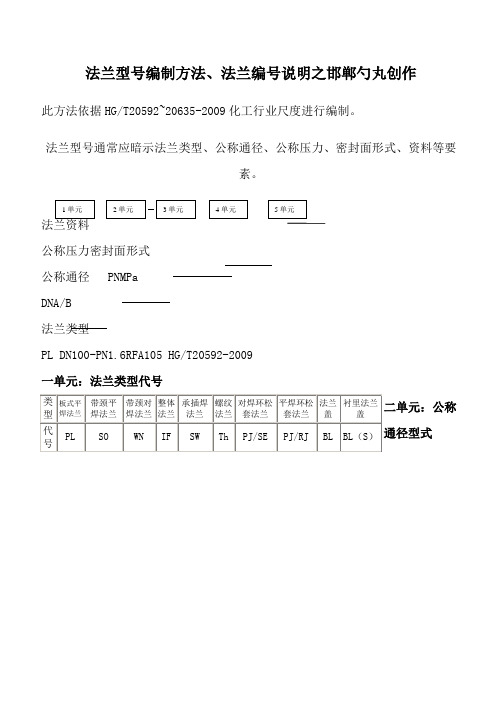 法兰型号的编制方法