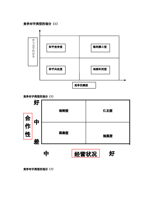 企业管理复习资料