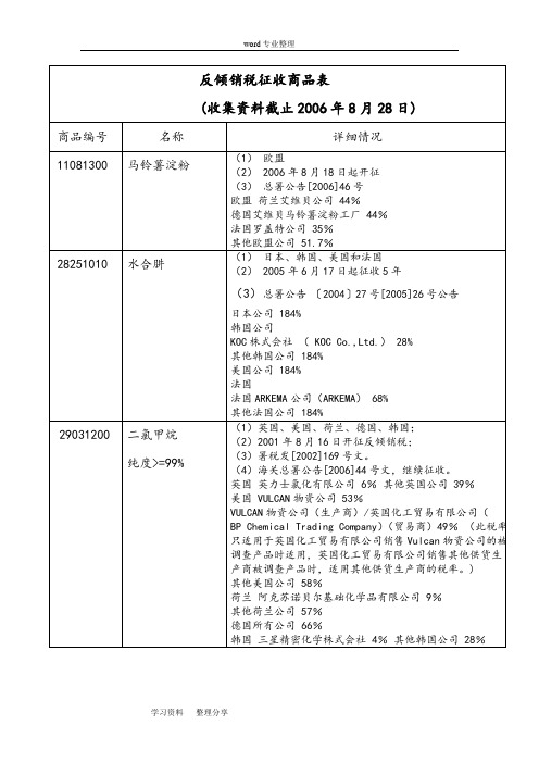 反倾销税征收商品表