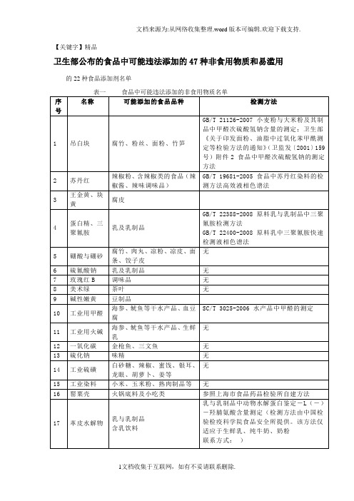 【精品】卫生部公布的食品中可能违法添加的47种非食用物质和易滥用的22种食品添加剂名单