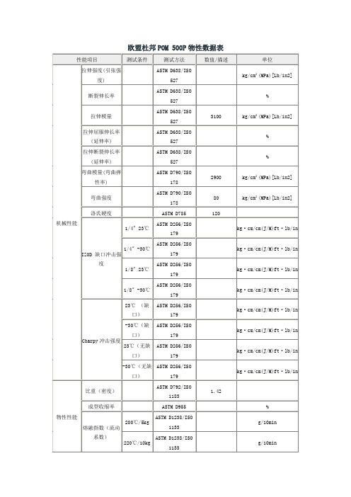 欧盟杜邦POM 500P物性数据表