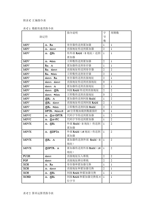 汇编指令表