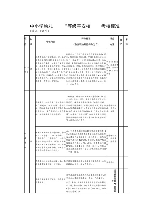 中小学幼儿园“等级平安校园”考核标准