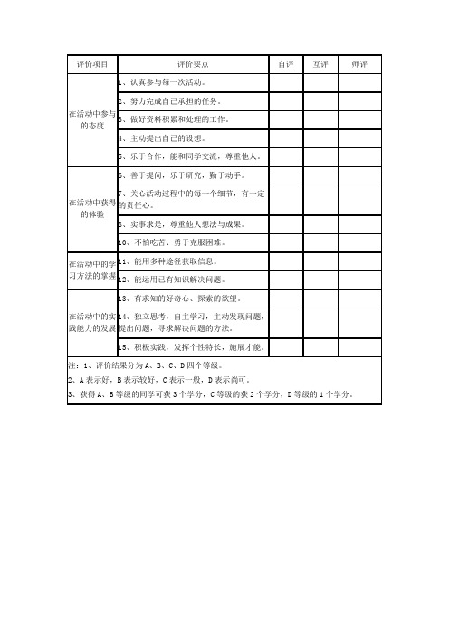 评价量规表格