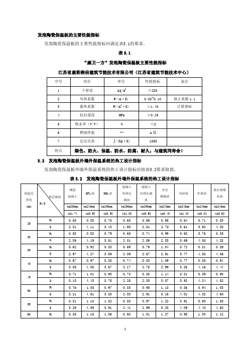 发泡陶瓷保温板的主要性能指标